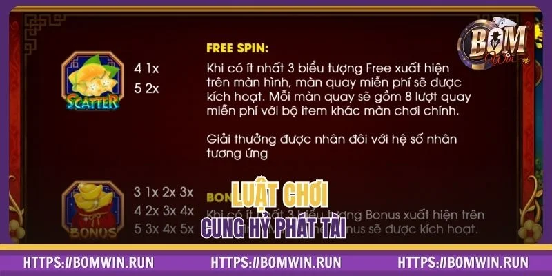 Chi tiết luật chơi Cung Hỷ Phát Tài